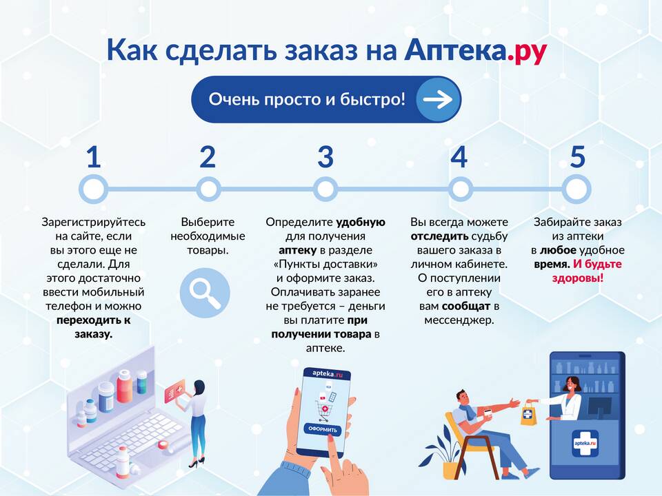Как сделать заказ через аптеку