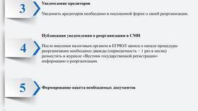 Формы реорганизации юридического лица в Зара