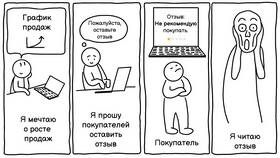 Как повысить сплит в Яндекс в Зара