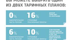 Как застраховать пенсионные накопления в Зара