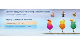 Взносы по единому тарифу: значение и особенности в Зара